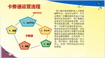 微信营销代理加盟费用详解 费用构成与代理模式分析