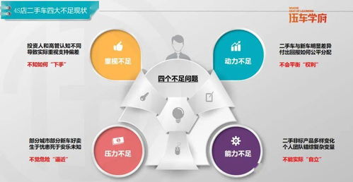 二手车的 人货场 与 道天地将法 ,厂家和经销商必将跨过的 三座大山 与 五条大河