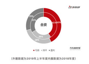 车市寒冬之下 盈利经销商不足三成，销售代理模式或成新常态